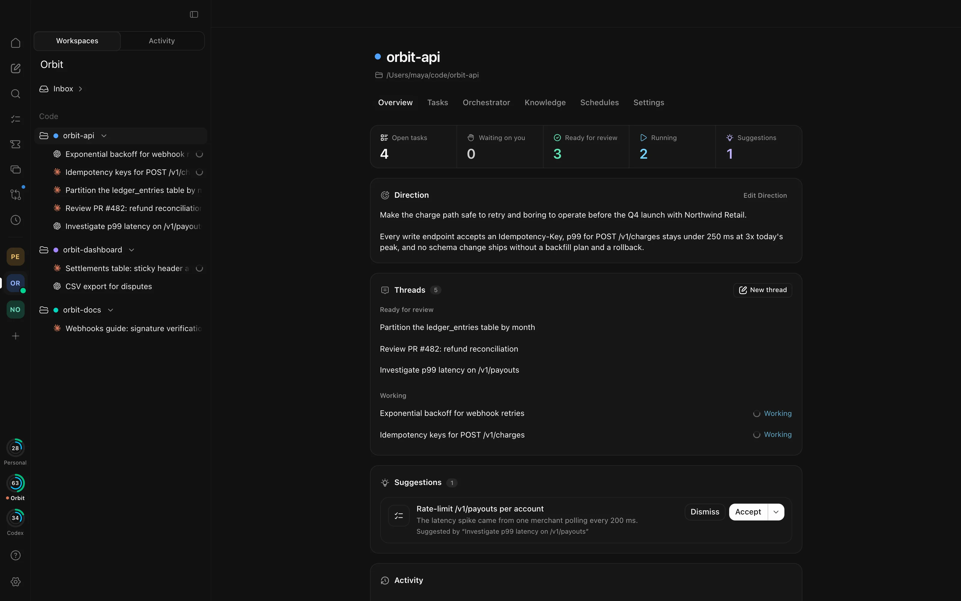 The Overview of the orbit-api Workspace: counts of open tasks, threads waiting on you, ready for review, running, and suggestions, the Workspace's Direction, its threads grouped by state, and a suggested task waiting for Accept.